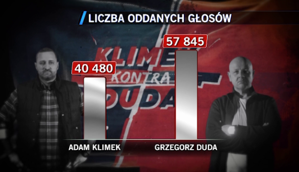 Grzegorz Duda zwycięzcą czwartej serii "Klimek kontra Duda"!