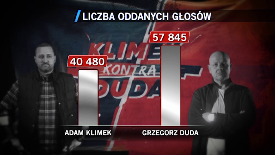 Tvn Turbo Klimek Kontra Duda Głosowanie